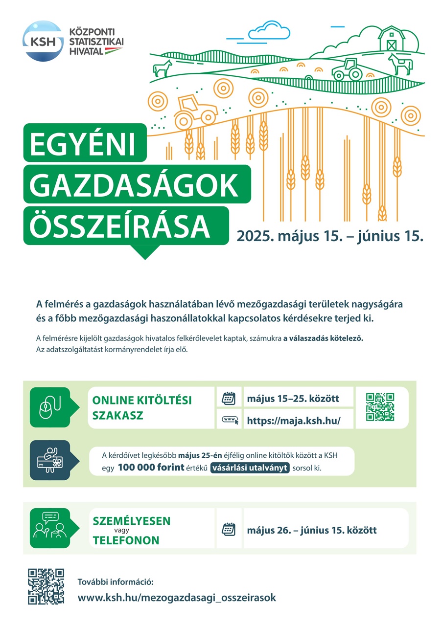 Egyeni gazdasagok plakat